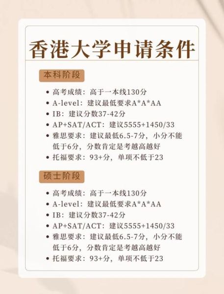 香港大学心理学系申请条件_就业前景怎么样