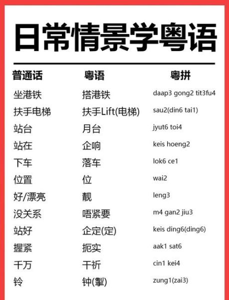 点样用粤语表达情感_粤语情感词汇大全