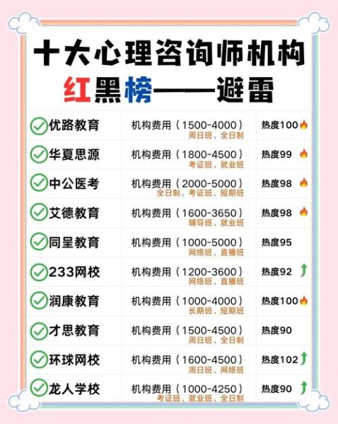 心理学培训哪里好_如何选择靠谱机构