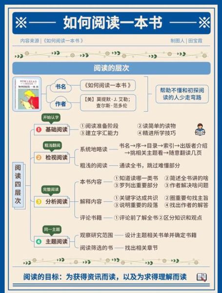 什么是权威百科悦读书系_如何高效阅读权威百科悦读书系