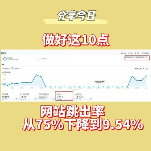 为什么用户总是点一下就离开_如何降低跳出率