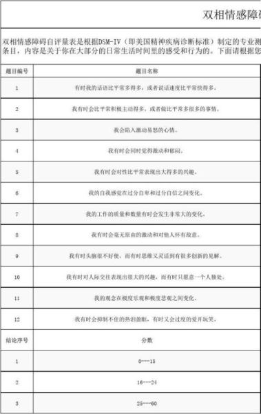 情感表达障碍量表是什么_如何自测