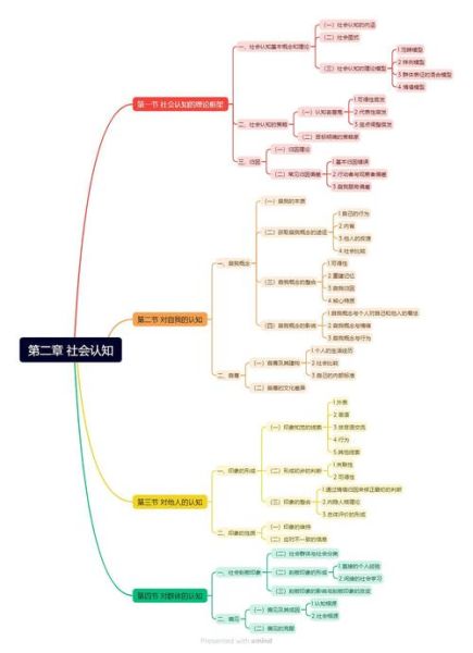人格与社会心理学_如何影响人际关系