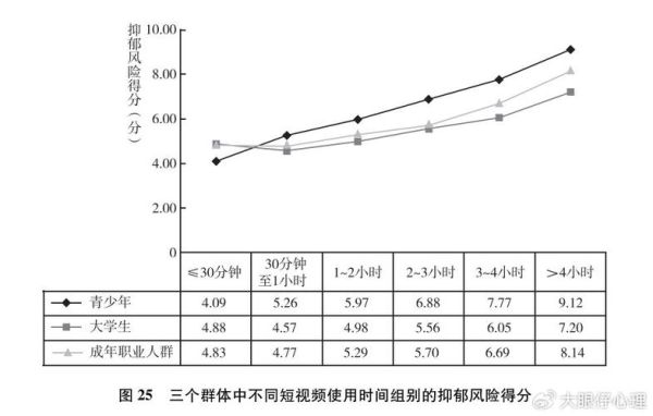 中国心理学发展现状_未来趋势