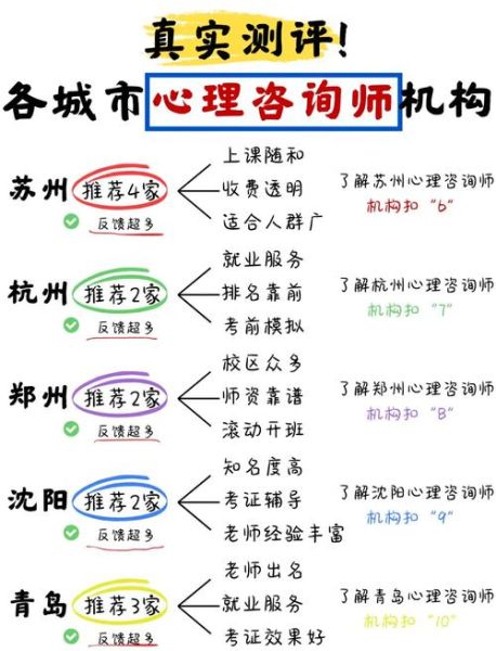 心理学在线咨询靠谱吗_如何选择靠谱平台