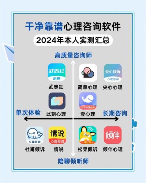 心理学在线咨询靠谱吗_如何选择靠谱平台