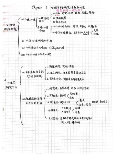 普通心理学笔记_如何高效记忆