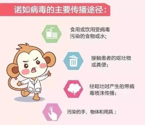 病毒是什么_病毒如何传播