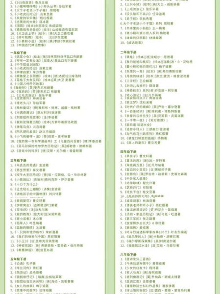 如何培养孩子的阅读兴趣_小学生课外阅读书单推荐