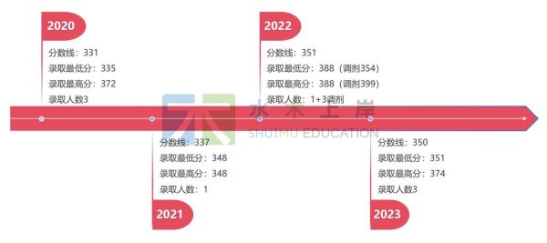 中国医科大学心理学怎么样_就业前景如何
