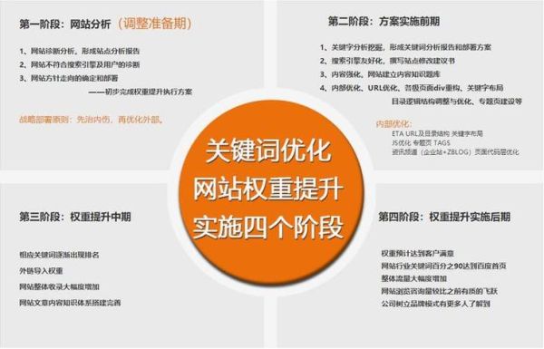 如何提升网站权重_网站权重多久见效