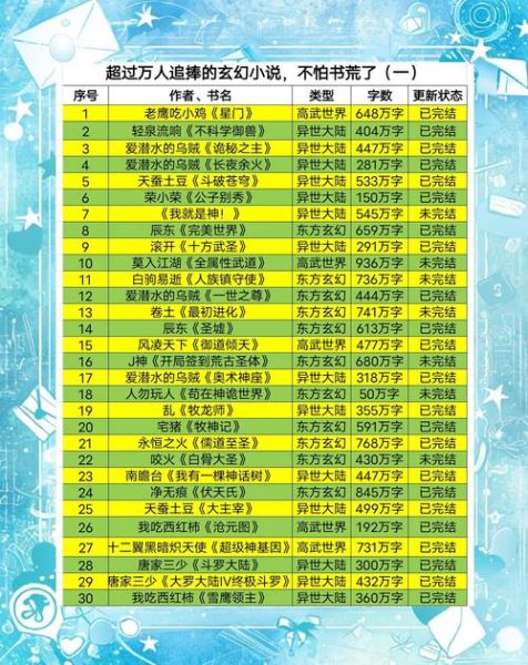 玄幻书单推荐_哪些小说值得熬夜追