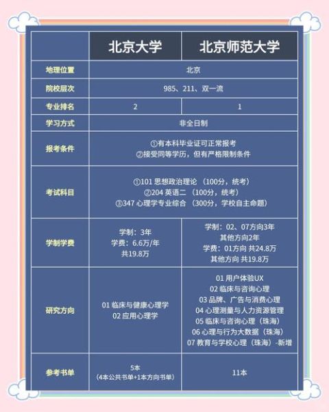 北大心理学考研难吗_北大心理学考研怎么准备