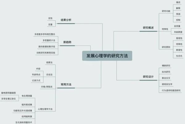 心理学导读_如何快速入门心理学