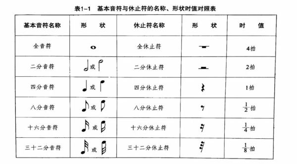 乐理基础怎么学_音乐小百科读书笔记