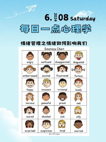 儿童心理学_如何培养情绪调节能力