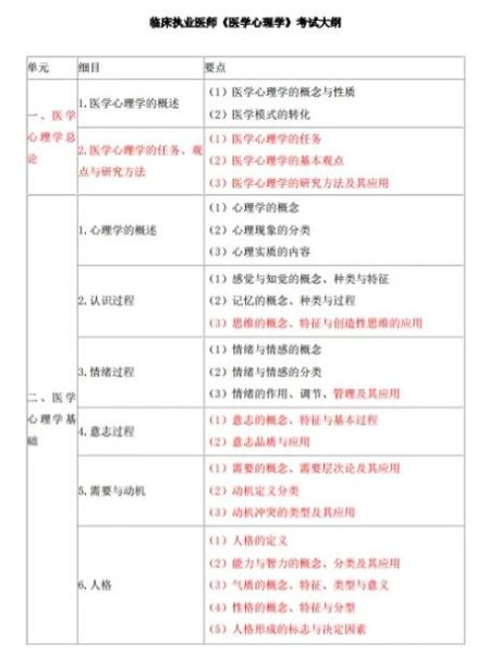 医学心理学考研怎么准备_医学心理学考研重点