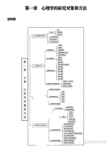 心理学需要学哪些科目_如何系统入门