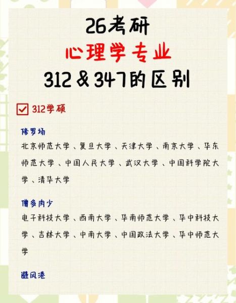 心理学学硕和专硕区别_哪个更适合我