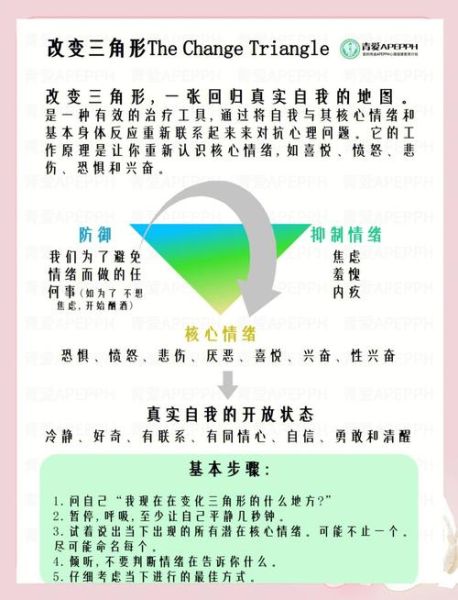 心理学如何改变生活_应用心理学有哪些实际案例