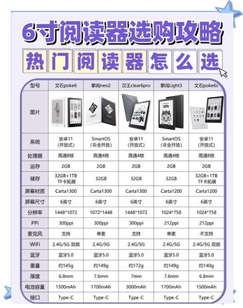 读书推荐_如何选书不踩雷