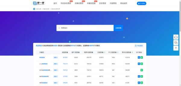如何优化长尾关键词_长尾关键词怎么选