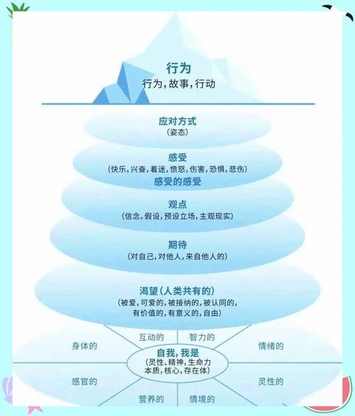 萨提亚心理学如何改变亲密关系_萨提亚冰山理论怎么用