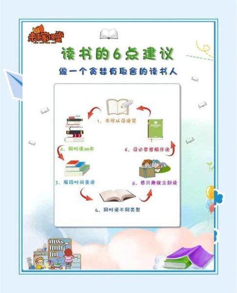 世界读书日是什么时候_如何高效阅读