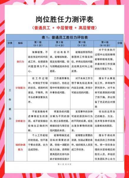 人力资源心理学如何提升员工绩效_员工心理测评工具有哪些