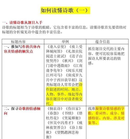 如何表达情感_情感诗写作技巧