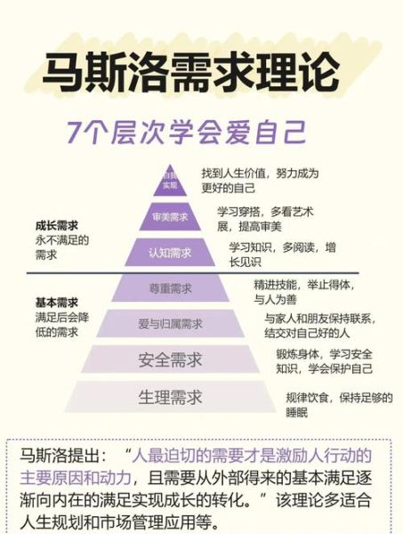 如何提升自我认知_卡尔·罗杰斯自我理论实践