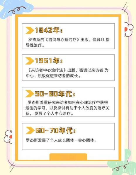 如何提升自我认知_卡尔·罗杰斯自我理论实践