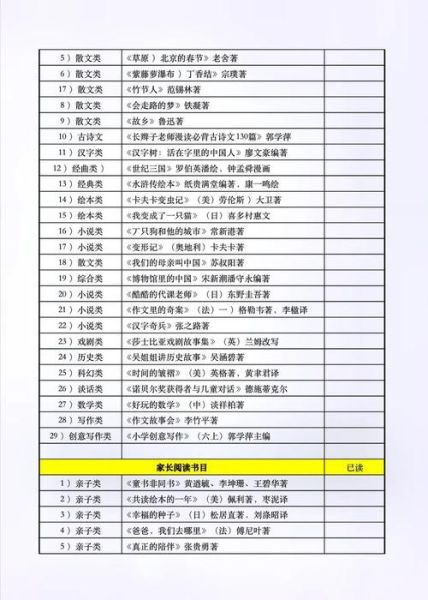 儿童书单推荐_如何挑选适合孩子的阅读书目