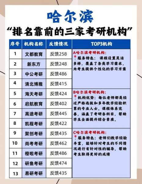 哈尔滨心理咨询哪家好_哈尔滨心理学考研难吗