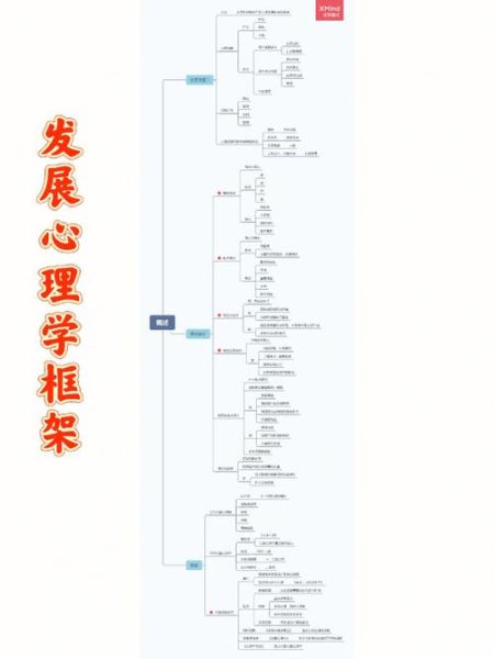 心理学简史_心理学是如何发展的