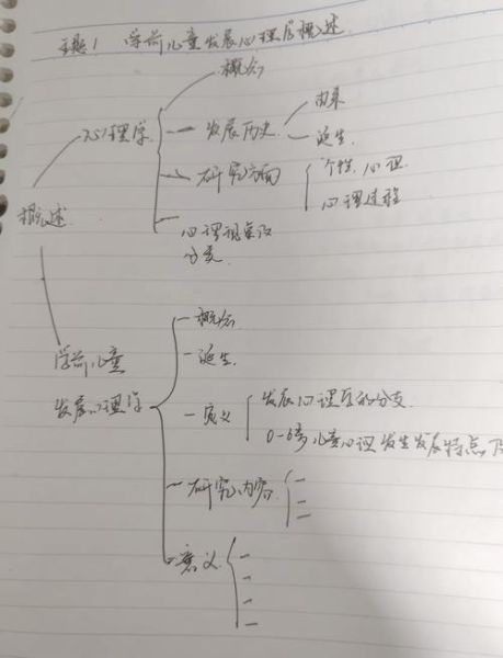 心理学简史_心理学是如何发展的