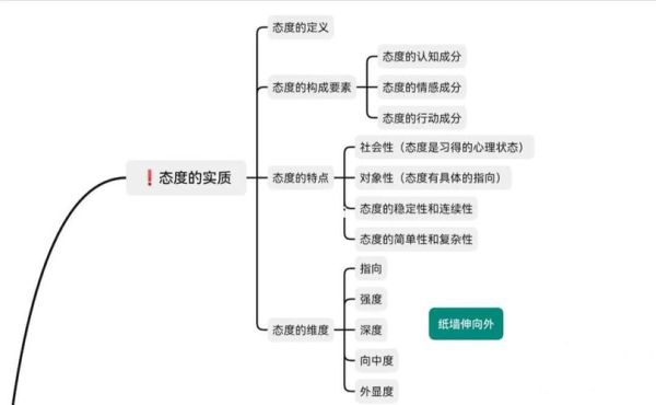 社会心理学pdf_如何高效阅读
