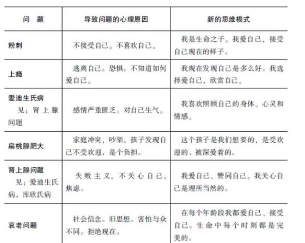 生命心理学是什么_如何应用生命心理学