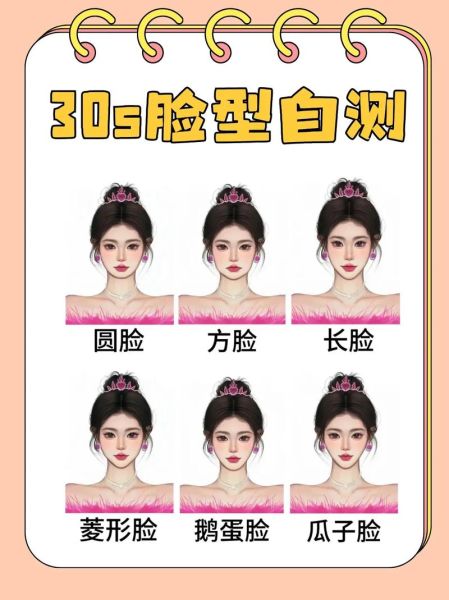 心理学测试脸型_如何根据脸型判断性格