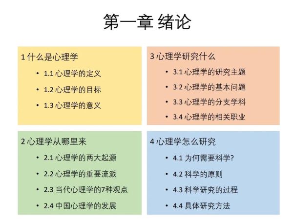 本科心理学课程学什么_如何高效掌握
