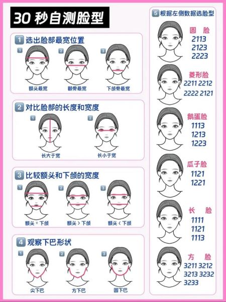 心理学测试脸型_如何根据脸型判断性格