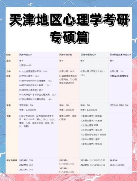 天津心理学大学怎么样_天津心理学大学录取分数线