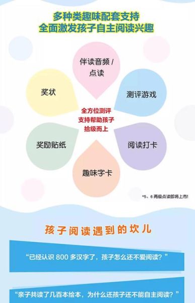 点读书是什么_点读书适合几岁孩子
