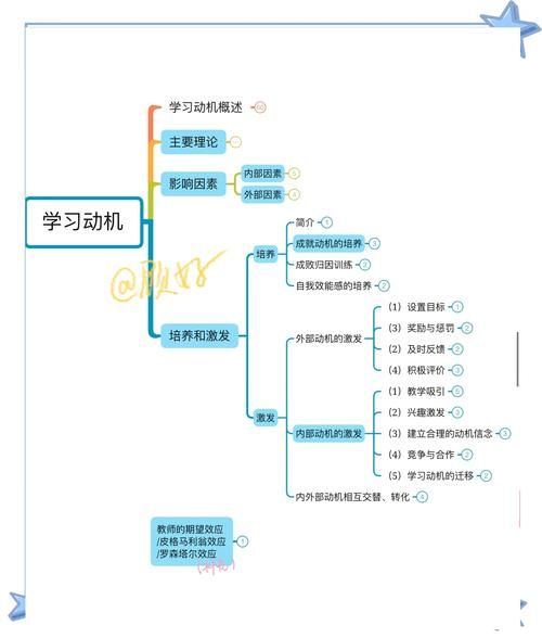 如何激发孩子学习动机_怎样提升学生专注力