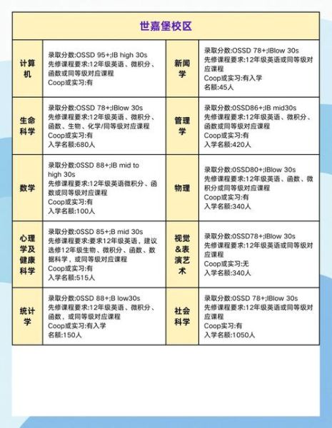 多伦多大学心理学申请条件_心理学专业学什么