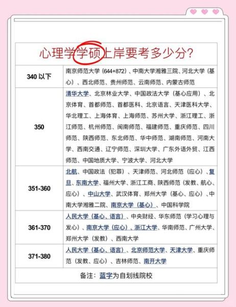 心理学专升本分数线_多少分能上