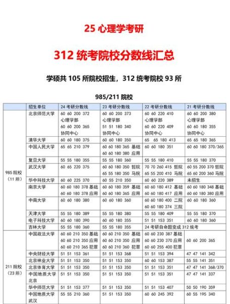 心理学要学数学吗_心理学专业数学要求
