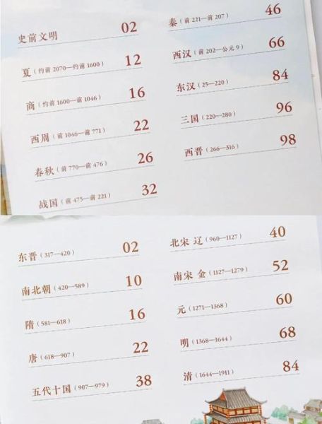 如何选书_历史书单推荐