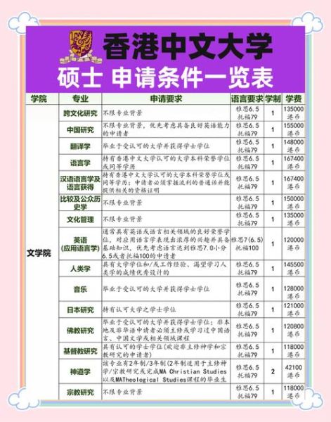 香港中文大学心理学申请条件_香港中文大学心理学就业前景
