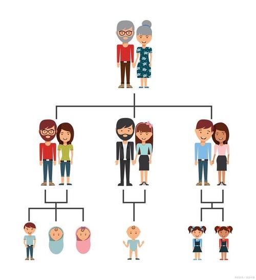 亲戚关系怎么维护_亲戚情感表达技巧